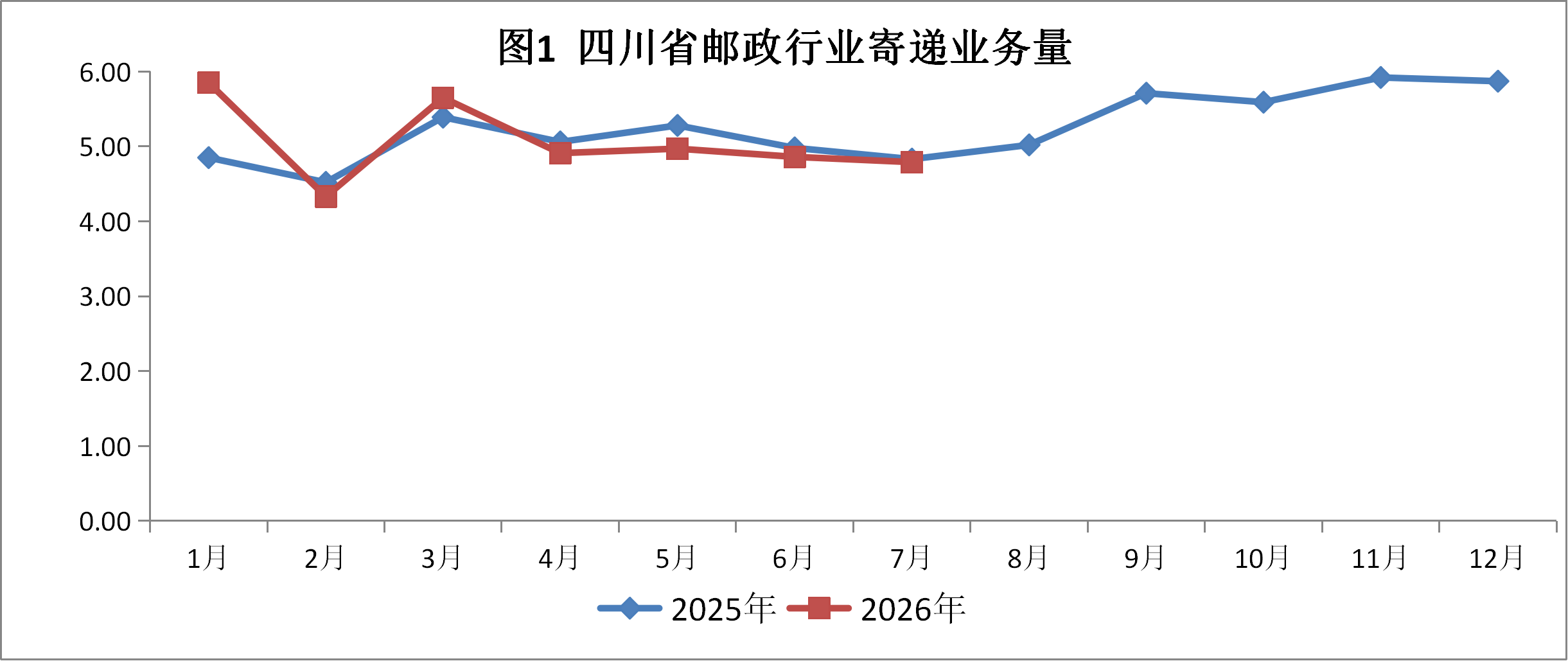 四川省邮政管理局公布2026年1-8月邮政行...